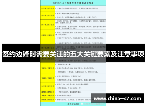 签约边锋时需要关注的五大关键要素及注意事项