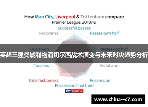 英超三强曼城利物浦切尔西战术演变与未来对决趋势分析