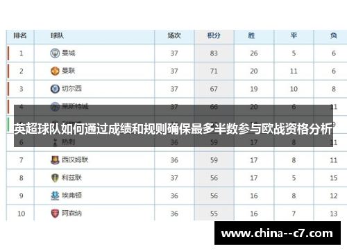 英超球队如何通过成绩和规则确保最多半数参与欧战资格分析