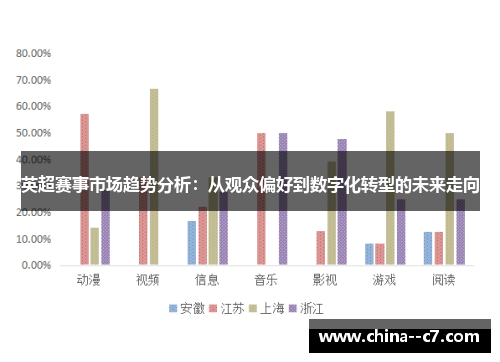 英超赛事市场趋势分析：从观众偏好到数字化转型的未来走向