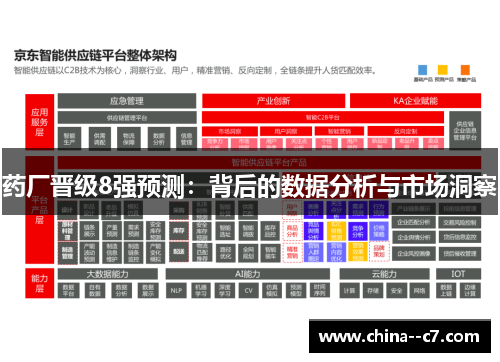 药厂晋级8强预测：背后的数据分析与市场洞察