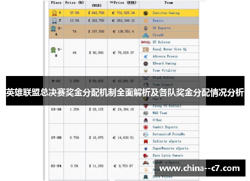 英雄联盟总决赛奖金分配机制全面解析及各队奖金分配情况分析