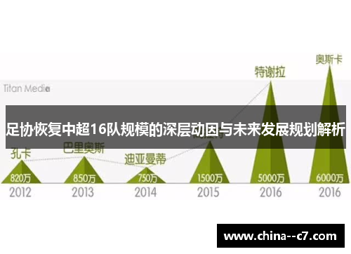 足协恢复中超16队规模的深层动因与未来发展规划解析