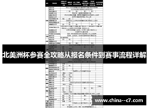 北美洲杯参赛全攻略从报名条件到赛事流程详解 北美洲杯参赛全攻略从报名条件到赛事流程详解