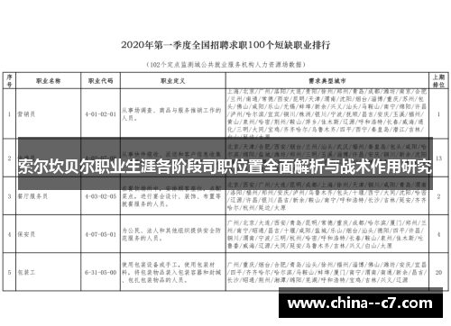 索尔坎贝尔职业生涯各阶段司职位置全面解析与战术作用研究