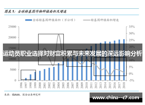 运动员职业选择对财富积累与未来发展的深远影响分析