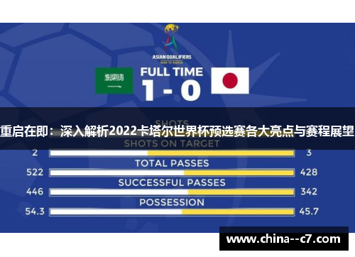 重启在即：深入解析2022卡塔尔世界杯预选赛各大亮点与赛程展望