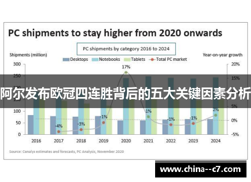 阿尔发布欧冠四连胜背后的五大关键因素分析