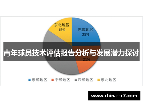 青年球员技术评估报告分析与发展潜力探讨