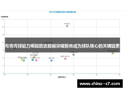 布克传球能力崛起助攻数据突破新高成为球队核心的关键因素