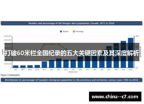 打破60米栏全国纪录的五大关键因素及其深度解析