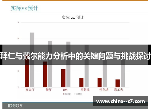 拜仁与戴尔能力分析中的关键问题与挑战探讨