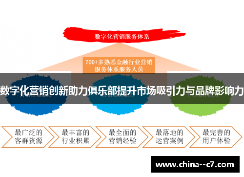 数字化营销创新助力俱乐部提升市场吸引力与品牌影响力