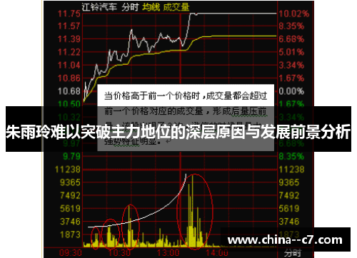 朱雨玲难以突破主力地位的深层原因与发展前景分析 朱雨玲难以突破主力地位的深层原因与发展前景分析