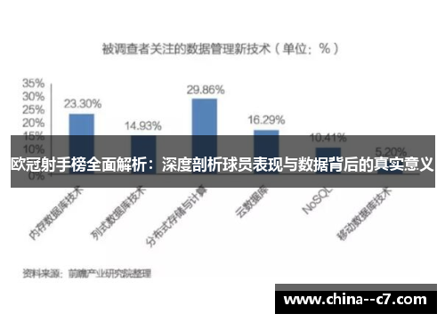 欧冠射手榜全面解析:深度剖析球员表现与数据背后的真实意义 欧冠射手榜全面解析:深度剖析球员表现与数据背后的真实意义