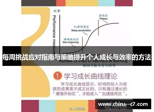 每周挑战应对指南与策略提升个人成长与效率的方法