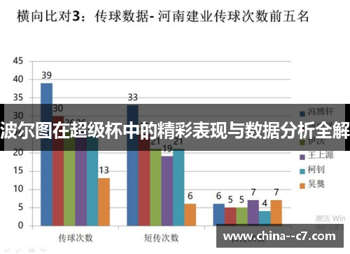 波尔图在超级杯中的精彩表现与数据分析全解 波尔图在超级杯中的精彩表现与数据分析全解