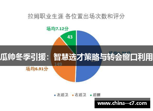瓜帅冬季引援：智慧选才策略与转会窗口利用