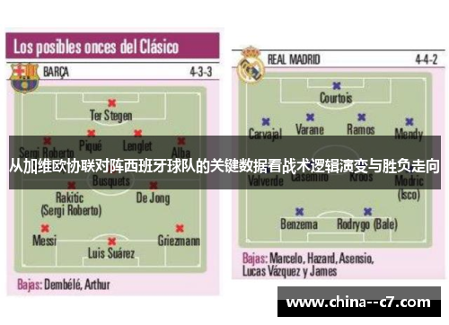 从加维欧协联对阵西班牙球队的关键数据看战术逻辑演变与胜负走向