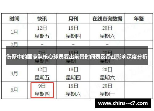 伤停中的国家队核心球员复出前景时间表及备战影响深度分析 伤停中的国家队核心球员复出前景时间表及备战影响深度分析