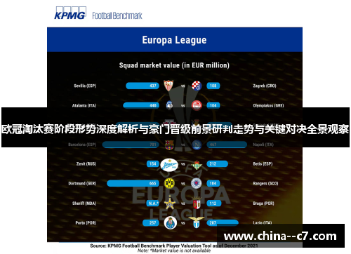 欧冠淘汰赛阶段形势深度解析与豪门晋级前景研判走势与关键对决全景观察