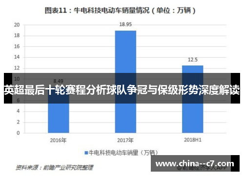 英超最后十轮赛程分析球队争冠与保级形势深度解读