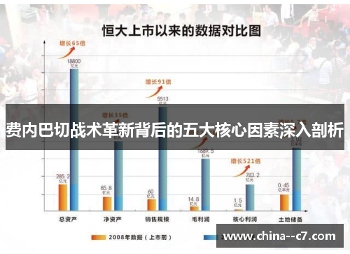 费内巴切战术革新背后的五大核心因素深入剖析