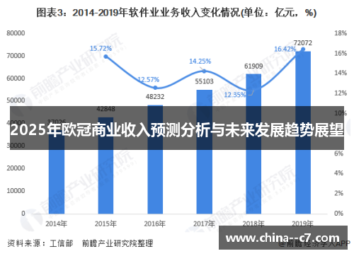 2025年欧冠商业收入预测分析与未来发展趋势展望