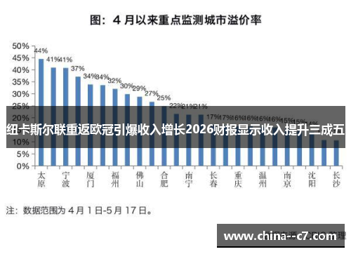 纽卡斯尔联重返欧冠引爆收入增长2026财报显示收入提升三成五