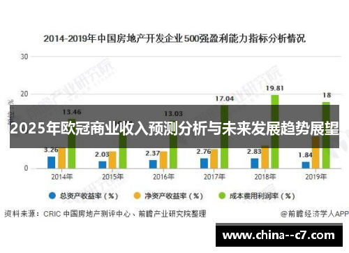 2025年欧冠商业收入预测分析与未来发展趋势展望