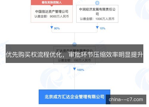 优先购买权流程优化，审批环节压缩效率明显提升